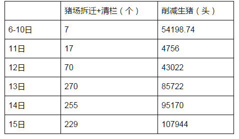 福建延平豬場(chǎng)拆遷