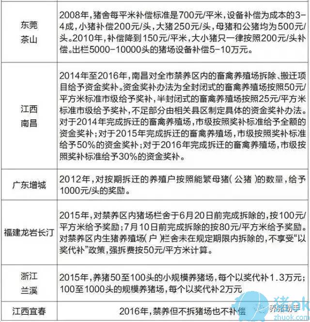 養(yǎng)殖場被拆遷，能拿多少補(bǔ)償款？教你拿到環(huán)保拆遷補(bǔ)償