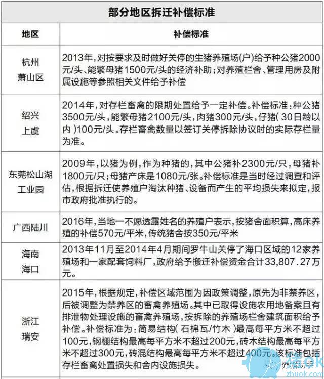 養(yǎng)殖場被拆遷，能拿多少補(bǔ)償款？教你拿到環(huán)保拆遷補(bǔ)償
