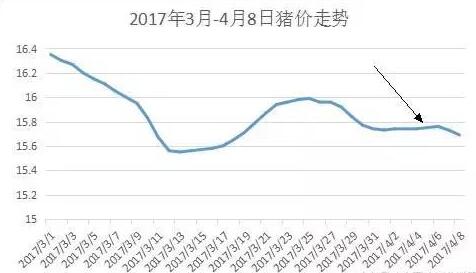 2017年豬價與2012年驚人的相似！