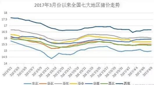 2017年豬價與2012年驚人的相似！
