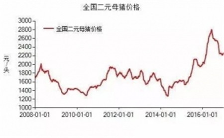 句句在理，有圖有真相！近五年生豬生產(chǎn)形勢(shì)分析