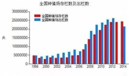 句句在理，有圖有真相！近五年生豬生產(chǎn)形勢(shì)分析