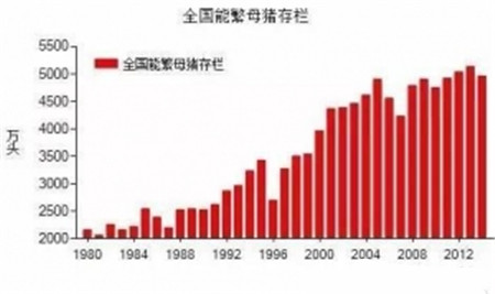 句句在理，有圖有真相！近五年生豬生產(chǎn)形勢(shì)分析