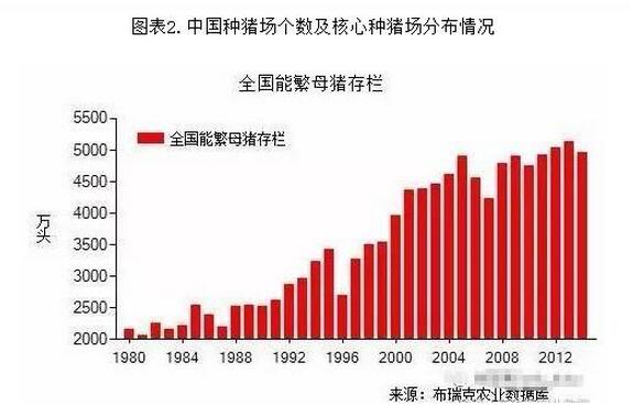 如果這些數(shù)據(jù)都沒讀懂，接下去我們還怎么養(yǎng)豬？