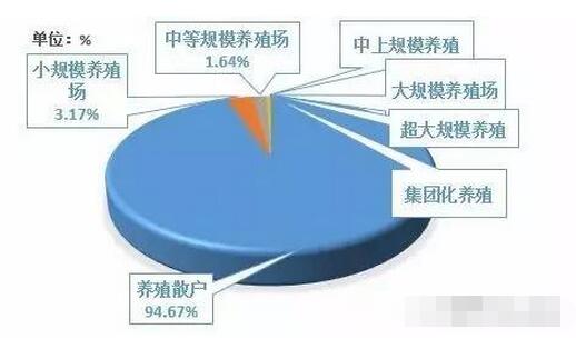 如果這些數(shù)據(jù)都沒讀懂，接下去我們還怎么養(yǎng)豬？