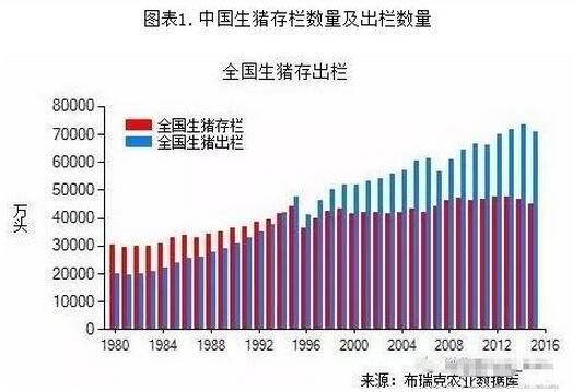 如果這些數(shù)據(jù)都沒讀懂，接下去我們還怎么養(yǎng)豬？