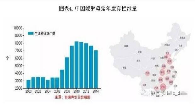 如果這些數(shù)據(jù)都沒讀懂，接下去我們還怎么養(yǎng)豬？