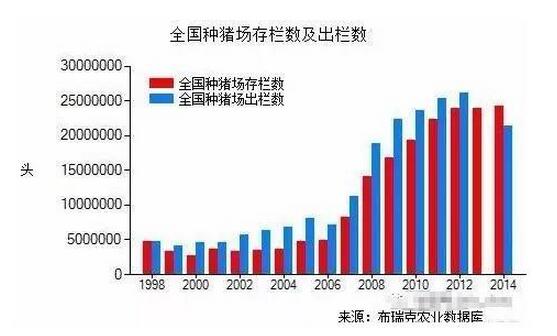 如果這些數(shù)據(jù)都沒讀懂，接下去我們還怎么養(yǎng)豬？