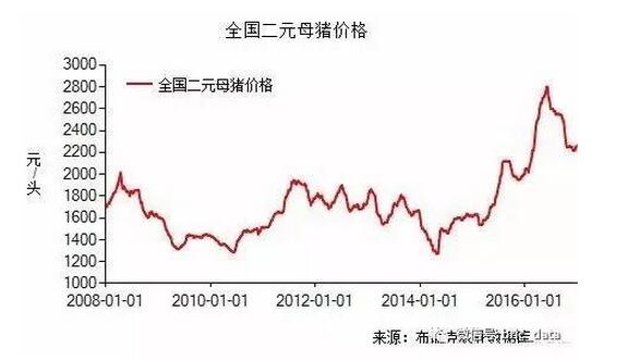 如果這些數(shù)據(jù)都沒讀懂，接下去我們還怎么養(yǎng)豬？