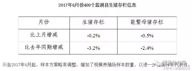 近期豬價(jià)有兩大利好因素 能繁母豬今年將存75萬(wàn)缺口